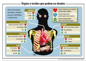 ORGAO