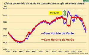 horarioverao